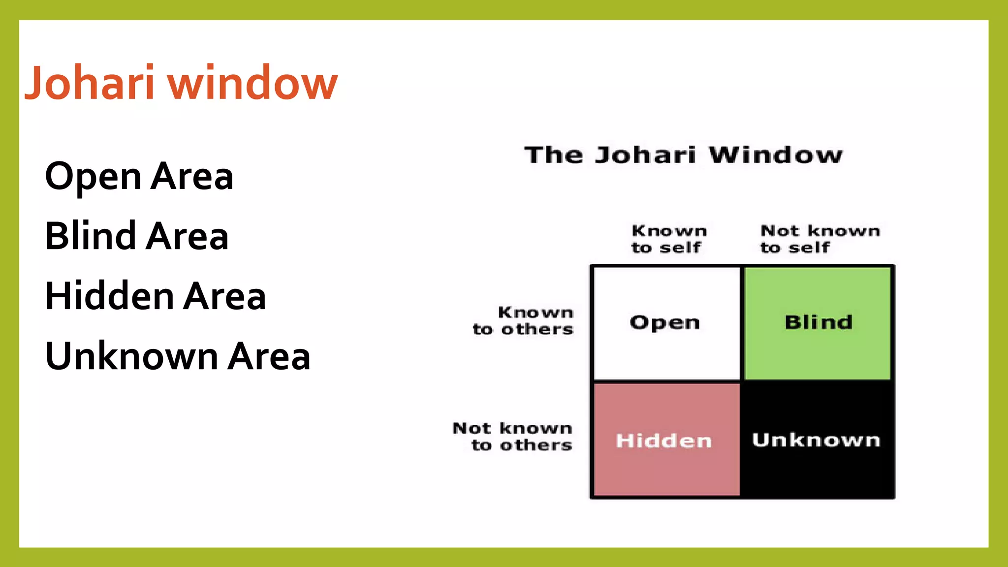 Johari window
Open Area
Blind Area
Hidden Area
Unknown Area
 