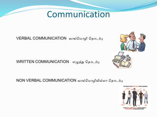 Communication
VERBAL COMMUNICATION வாய்தைாழி த ாடர்பு
WRITTEN COMMUNICATION எழுத்து த ாடர்பு
NON VERBAL COMMUNICATION வாய்தைாழியில்லா த ாடர்பு
 