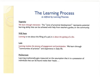 Community Educators Symposium