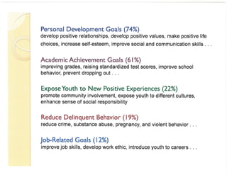 Community Educators Symposium