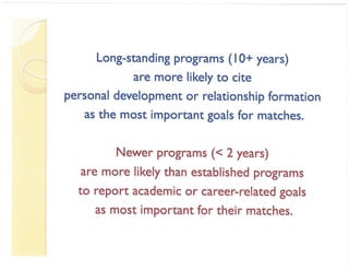 Community Educators Symposium