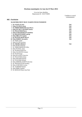 Elections municipales 1er tour du 23 Mars 2014
Livre des listes détaillées
Département 68 - HAUT RHIN
Candidat au conseil
communautaire

082 - Ensisheim
RASSEMBLEMENT BLEU MARINE POUR ENSISHEIM
1
2
3
4
5
6
7
8
9
10
11
12
13
14
15
16
17
18
19
20
21
22
23
24
25
26
27
28
29

M. SANJUAN José
Mme FUCHS Evelyne
M. DIRRENBERGER Jean-Pierre
Mme DA SILVA RAMOS Jessica
M. PELLETIER Pierre
Mme SCHLOESSELEN Sandrine
M. DELEESNYDER Ludwig
Mme BRUANT Sandra
M. BANNWARTH Marcel
Mme DOREZ Alexandra
M. KERN André
Mme FUCHS Jocelyne
M. SIKORA Richard
Mme BURG Fabienne
M. DIRRENBERGER Gilles
Mme PUNTEL Anita
M. SCHWEITZER Eric
Mme NAUMANN Carmen
M. KLEIN Serge
Mme KULESZA Francoise
M. PELLETIER Jérôme
Mme HOLDER Danièle
M. SYGLOSKI Roland
Mme DIDIERLAURENT Séverine
M. SPOLMAYEUR Geoffrey
Mme ZURCHER Corinne
M. ALBISSER Roland
Mme BIRR Claudine
M. BIEHLER Marie Jean Paul

Oui
Oui
Oui
Oui
Oui
Oui
Oui
Oui
Oui
Oui

Oui

Page 13

 