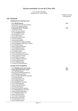 Elections municipales 1er tour du 23 Mars 2014
Livre des listes détaillées
Département 68 - HAUT RHIN
Candidat au conseil
communautaire

118 - Habsheim
COHERENCE ET RENOUVEAU
1
2
3
4
5
6
7
8
9
10
11
12
13
14
15
16
17
18
19
20
21
22
23
24
25
26
27

M. ABLER Sylvain
Mme PAVAN Noelle-Ida-Charlotte
M. ZETTEL Michel Eugène
Mme DAUMONT Maryline
M. ROTH Antoine
Mme AYALA Claudine
M. SCHERRER Daniel
Mme GOUBET Céline
M. GUSIEE Steeve
Mme BOUAICHA Afef
M. FELTEN Raoul
Mme KEHR Isabelle
M. RAUSCENT-LEBEAU Michel
Mme PERDRIX-CHRETIEN Virginie
M. GOUBET Roger
Mme STEPHAN Nathalie
M. BARROIS Bernard
Mme JOHANN Sabrina
M. BOHLI Michel
Mme WURTZEL Laetitia
M. KUENEMANN Jean Marie
Mme LICHTLE Christine
M. SCHMITT Gregory
Mme VERDOUCQ Sandra
M. BAUER Christian
Mme ENDRES Sophie
M. HAULTCOEUR Roland

Oui

Oui

GENERATION HABSHEIM
1
2
3
4
5
6
7
8
9
10
11
12
13
14
15
16
17
18
19
20
21
22

M. NIEDERGANG Jean-Claude
Mme MULLER Marie-Andrée
M. GREDER Patrick
Mme KELLENBERGER Myriam
M. HUEBER Jean-Valéry
Mme CUOZZO-BONIGEN Danielle
M. KERN Bernard
Mme BIGEARD Joëlle
M. SCHOLER Albert
Mme BORKERT Fernanda
M. LITZLER Philippe
Mme CARLINO Simone
M. KELLER Olivier
Mme EGUEMANN Stéphanie
M. KOMOROWSKI Alexandre
Mme KUBLER Dominique
M. SONDENECKER Yves
Mme LEGER Nathalie
M. STOLTZ Dominique
Mme MULLER Sabine
M. TSCHANN Ludovic
Mme MAIRA Pascale

Oui
Oui

Page 17

 