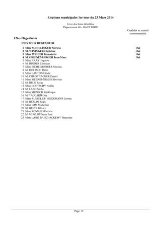 Elections municipales 1er tour du 23 Mars 2014
Livre des listes détaillées
Département 68 - HAUT RHIN
Candidat au conseil
communautaire

126 - Hégenheim
UNIS POUR HEGENHEIM
1
2
3
4
5
6
7
8
9
10
11
12
13
14
15
16
17
18
19
20
21
22
23

Mme SCHILLINGER Patricia
M. WININGER Christian
Mme WEIDER Bernadette
M. GRIENENBERGER Jean-Marc
Mme NAAS Huguette
M. HINDER Christian
Mme EICHLISBERGER Martine
M. RUETSCH Denis
Mme LAUTON Elodie
M. CHRISTNACHER Daniel
Mme WEIDER-NIGLIS Séverine
M. BECK Serge
Mme GOETSCHY Noëlle
M. LANG Sacha
Mme MUNSCH Frédérique
M. TACCARD Guy
Mme RUSSEL EP. HEIDEMANN Loretta
M. HERLIN Régis
Mme IMM Micheline
M. HEUDI Olivier
Mme ROMANO Patricia
M. MISSLIN Pierre Paul
Mme LANG EP. SCHACKEMY Francoise

Oui
Oui
Oui
Oui

Page 19

 