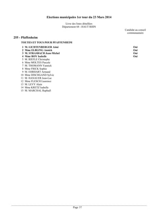 Elections municipales 1er tour du 23 Mars 2014
Livre des listes détaillées
Département 68 - HAUT RHIN
Candidat au conseil
communautaire

255 - Pfaffenheim
TOUTES ET TOUS POUR PFAFFENHEIM
1
2
3
4
5
6
7
8
9
10
11
12
13
14
15

M. LICHTENBERGER Aimé
Mme ELBLING Annick
M. STRASBACH Jean-Michel
Mme ROY Isabelle
M. RIEFLE Christophe
Mme MOLTES Pascale
M. THOMANN Yannick
Mme FRICK Sophie
M. EHRHART Armand
Mme DISCHGAND Sylvie
M. HANAUER Jean-Luc
Mme FLESCH Laurence
M. LEVY Alain
Mme KRETZ Isabelle
M. MARCHAL Raphaël

Oui
Oui
Oui
Oui

Page 37

 