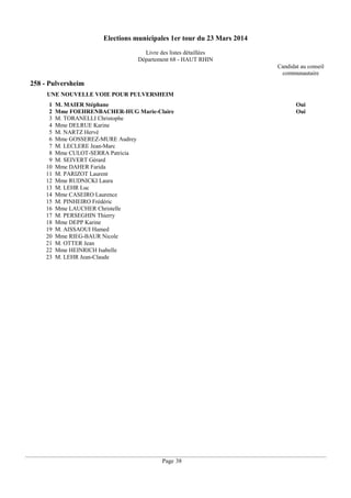 Elections municipales 1er tour du 23 Mars 2014
Livre des listes détaillées
Département 68 - HAUT RHIN
Candidat au conseil
communautaire

258 - Pulversheim
UNE NOUVELLE VOIE POUR PULVERSHEIM
1
2
3
4
5
6
7
8
9
10
11
12
13
14
15
16
17
18
19
20
21
22
23

M. MAIER Stéphane
Mme FOEHRENBACHER-HUG Marie-Claire
M. TORANELLI Christophe
Mme DELRUE Karine
M. NARTZ Hervé
Mme GOSSEREZ-MURE Audrey
M. LECLERE Jean-Marc
Mme CULOT-SERRA Patricia
M. SEIVERT Gérard
Mme DAHER Farida
M. PARIZOT Laurent
Mme RUDNICKI Laura
M. LEHR Luc
Mme CASEIRO Laurence
M. PINHEIRO Frédéric
Mme LAUCHER Christelle
M. PERSEGHIN Thierry
Mme DEPP Karine
M. AISSAOUI Hamed
Mme RIEG-BAUR Nicole
M. OTTER Jean
Mme HEINRICH Isabelle
M. LEHR Jean-Claude

Page 38

Oui
Oui

 