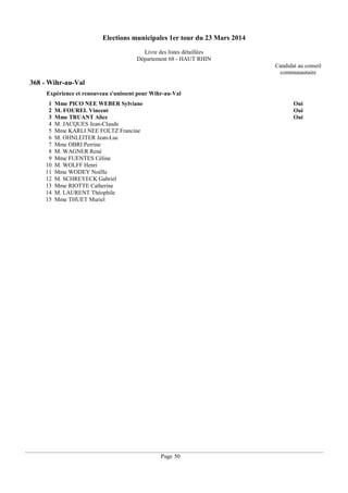 Elections municipales 1er tour du 23 Mars 2014
Livre des listes détaillées
Département 68 - HAUT RHIN
Candidat au conseil
communautaire

368 - Wihr-au-Val
Expérience et renouveau s'unissent pour Wihr-au-Val
1
2
3
4
5
6
7
8
9
10
11
12
13
14
15

Mme PICO NEE WEBER Sylviane
M. FOUREL Vincent
Mme TRUANT Alice
M. JACQUES Jean-Claude
Mme KARLI NEE FOLTZ Francine
M. OHNLEITER Jean-Luc
Mme OBRI Perrine
M. WAGNER René
Mme FUENTES Céline
M. WOLFF Henri
Mme WODEY Noëlle
M. SCHREYECK Gabriel
Mme RIOTTE Catherine
M. LAURENT Théophile
Mme THUET Muriel

Oui
Oui
Oui

Page 50

 