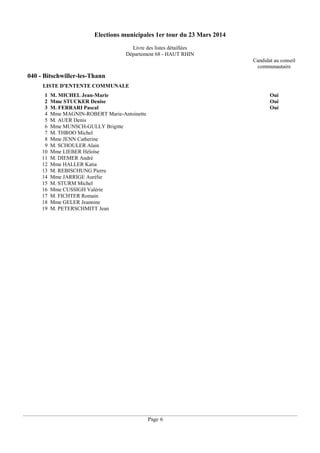 Elections municipales 1er tour du 23 Mars 2014
Livre des listes détaillées
Département 68 - HAUT RHIN
Candidat au conseil
communautaire

040 - Bitschwiller-les-Thann
LISTE D'ENTENTE COMMUNALE
1
2
3
4
5
6
7
8
9
10
11
12
13
14
15
16
17
18
19

M. MICHEL Jean-Marie
Mme STUCKER Denise
M. FERRARI Pascal
Mme MAGNIN-ROBERT Marie-Antoinette
M. AUER Denis
Mme MUNSCH-GULLY Brigitte
M. THROO Michel
Mme JENN Catherine
M. SCHOULER Alain
Mme LIEBER Héloïse
M. DIEMER André
Mme HALLER Katia
M. REBISCHUNG Pierre
Mme JARRIGE Aurélie
M. STURM Michel
Mme CUSSIGH Valérie
M. FICHTER Romain
Mme GELER Jeannine
M. PETERSCHMITT Jean

Oui
Oui
Oui

Page 6

 