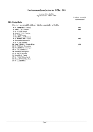 Elections municipales 1er tour du 23 Mars 2014
Livre des listes détaillées
Département 68 - HAUT RHIN
Candidat au conseil
communautaire

041 - Blodelsheim
Bien vivre ensemble à Blodelsheim / Güat lawa metnànder én Blodelsa
1
2
3
4
5
6
7
8
9
10
11
12
13
14
15
16
17
18
19

M. SARTORIO Etienne
Mme LANG Annette
M. SEILER Michel
Mme SITTLER Francine
M. FRITZ Patrice
Mme MULLER Monique
M. BERINGER Ludovic
Mme MONTANI Nicole
M. STAHL Clément
Mme THIERRY Marie-Reine
M. THOMAS Dominique
Mme RENNER Véronique
M. THUET Mathieu
Mme CORSI Stéphanie
M. SAUTER Julien
Mme GRAF Claude
M. FURSTOSSA Hervé
Mme ANTONY Caroline
M. GOETZ Marc

Oui
Oui

Oui

Oui

Page 7

 