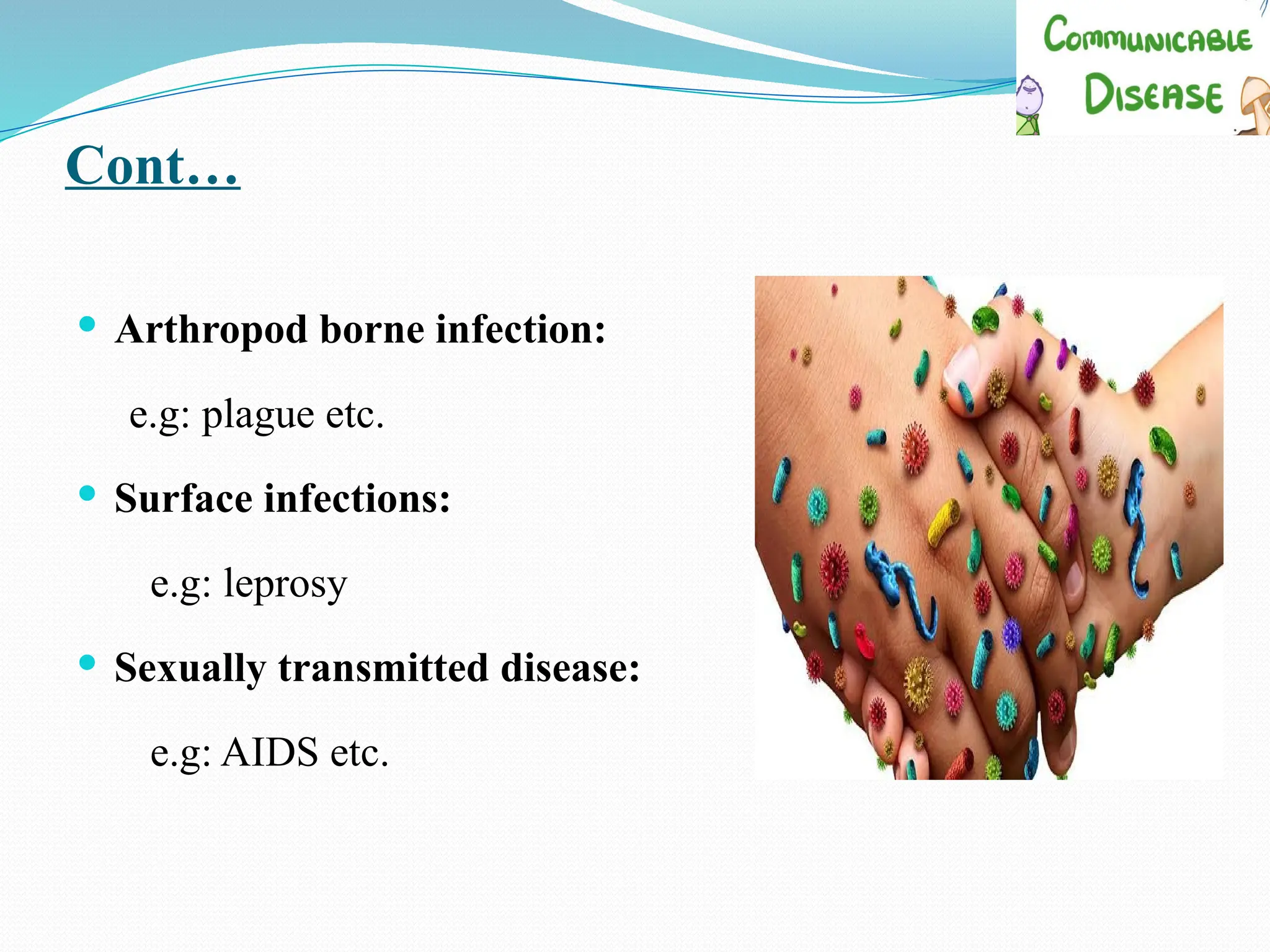 Cont…
 Arthropod borne infection:
e.g: plague etc.
 Surface infections:
e.g: leprosy
 Sexually transmitted disease:
e.g: AIDS etc.
 