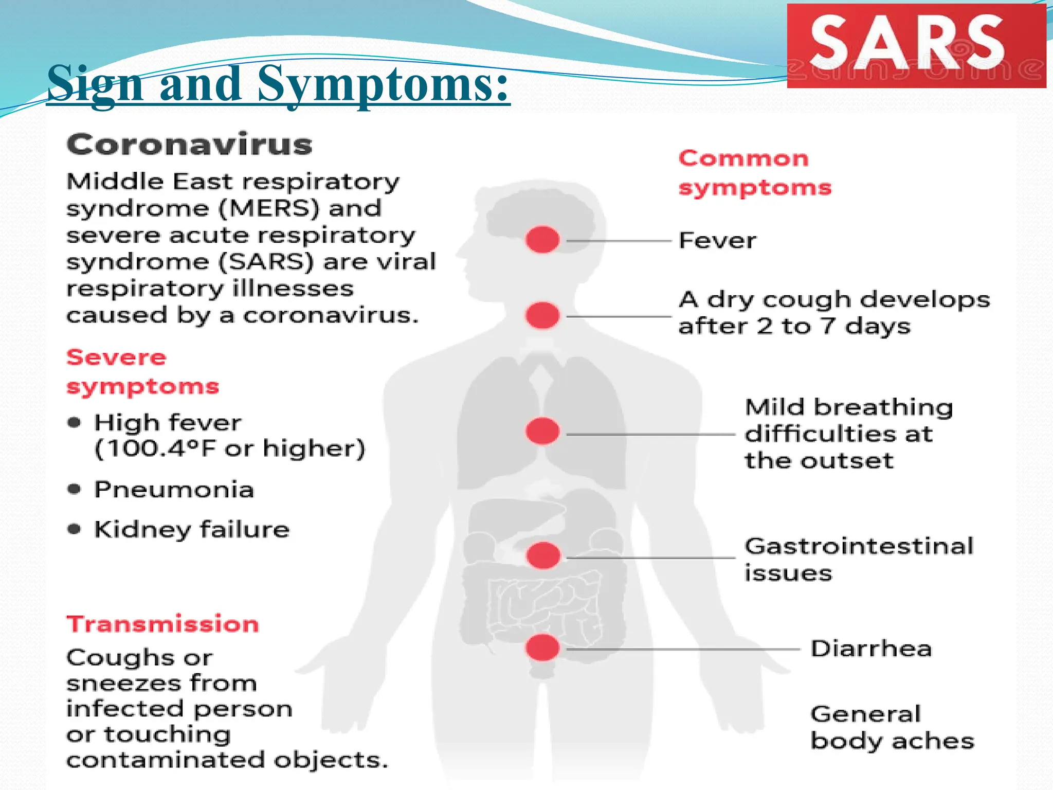 Sign and Symptoms:
 