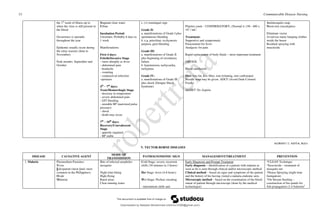 communicable-disease-compiled-notes.pdf