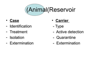 Animal(Reservoir)  Case Identification Treatment Isolation Extermination Carrier  - Type  -  Active detection -  Quarantine -  Extermination 