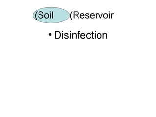 Soil  (Reservoir)  Disinfection 