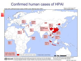 Confirmed human cases of HPAI
 