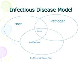 Infectious Model Communicable disease | PPT