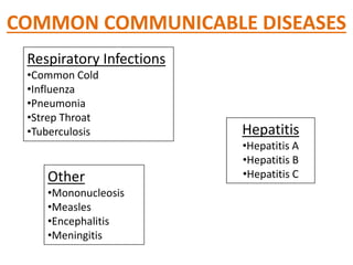 Communicable disease | PDF
