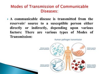  A communicable disease is transmitted from the
reservoir/ source to a susceptible person either
directly or indirectly, depending upon various
factors: There are various types of Modes of
Transmission:
 