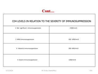 Cont…
5/11/2024 559
CD4 LEVELS IN RELATION TO THE SEVERITY OF IMMUNOSUPPRESSION
1. Not significant immunosuppression
2. Mild immunosuppression
3. Advance immunosuppression
4. Severe immunosuppression
>500/mm3
350 −499/mm3
200−349/mm3
<200/mm3
BY Zinabu Dawit(PBsc)
 