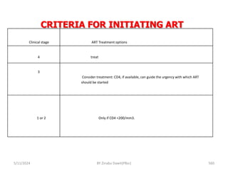 CRITERIA FOR INITIATING ART
5/11/2024 560
Clinical stage ART Treatment options
4 treat
3
Consider treatment: CD4, if available, can guide the urgency with which ART
should be started
1 or 2 Only if CD4 <200/mm3.
BY Zinabu Dawit(PBsc)
 