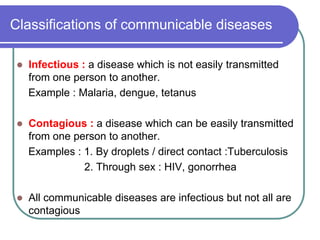 Communicable disease terms | PDF