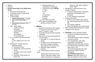 2. Malaria                                                      e. Manage epistaxis (ice                                 - Other test: CBC, BUN, creatinine,
3. Filariasis                                                      compression or nasal pack)                              SGOT, SGPT
1. Dengue hemorrhagic Fever (Break Bone                         f. Treatment for shock: PRICES                 Management: treatment based on the
   Fever)                                                          P- rotect                                    species of malaria
     Caused by: Flaviviridae virus                                R- est                                       a. 1st line anti malarial drugs: Chloroquine,
     Transmitted through: female Aedes                            i-ce                                            Sulfadoxine, Pyrimethamine and
        Egypti mosquito                                            C-ompression                                    Primaquine
     3 clinical stages:                                           E-levation                                   b. 2nd line: Artemeter lumefranthine
        1. Febrile/ invasive stage (1st 4 days)                    S-upport                                    Nursing Interventions
        2. Toxic/ hemorrhagic stage (4th -7th                   g. Diet: EDCF and drinks                        a. Advise to avoid outdoor night activities,
            day)                                             WOF: signs of complications like                     esp. vector’s peak biting hours from 9pm-
        3. Convalescent/ Recovery Stage (7th-                   bleeding and signs of shock                        3am
            10th day)                                                                                           b. Use mosquito repellents
     S/Sx: - body malaise                           2.   Malaria                                               c. Using chemophylatic anti- malarial drugs
               - saddle- back fever                         Caused by: plasmodium with 4 species:             WOF: cerebral malaria (headache, vomiting,
               - joint pains                                 P. Falciparum (most serious type), P.              changes in LOC, seizure).
               - abdominal pain                              Vivax, P. malaria, P. ovale
               - epistaxis                                 Transmitted through: female anopheles           3. Filariasis- chronic parasistic infection
               - gum bleeding                                mosquitoes                                          Caused by: Wuchereria bancrofti and
               - (+) tourniquet test                       s/Sx: fever- 2-3 days interval (hallmark)              Brugia malayi
     Dx: a. Torniquet Test (Rumpel leads                    3 classic stages:                                   Transmitted through: Aedes, anopheles,
            test)                                            1. cold stage- 10- 15 mins of chills and              mansonia mosquito
            b. Labs: platelet count, HCT, PTT,                   shakes                                          s/Sx: asymptomatic- early stage
            PT                                               2. hot stage- 4-6 hrs of high grade fever             lymphangitis, lymphadenitis,
     Management: Symptomatic and                                with severe headache, vomiting,                   elephantiasis and hydrocelle- late S/Sx
            supportive therapy                                   abdominal pain and cyanotic face                Dx:nocturnal blood examination- blood
            a. Paracetamol- fever                            3. diaphoretic stage- excessive                       taken at 8pm- 4am
            b. Omeprazole- inhibits production                   sweating                                          Immunochromatographic test- rapid
                of HCl.                                    Dx:- clinical history of travel to endemic             assessment method at daytime
            c. Sucralfate- coats lining of gastric        areas                                                  Managemet:
                stomach                                          - Malarial blood smear (thick or thin             DOC:Diethylcarbamazine or
            d. Ranitidine- inhibit secretion of                    smear) - best time to extract: at the           Hetrazan- taken after meals; for 12
                gastric acid                                       height of the fever for P. falciparum.          days and surgery for chronic cases.
 