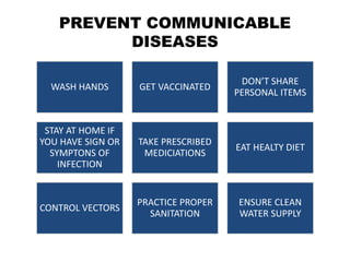 PREVENT COMMUNICABLE
DISEASES
WASH HANDS GET VACCINATED
DON’T SHARE
PERSONAL ITEMS
STAY AT HOME IF
YOU HAVE SIGN OR
SYMPTONS OF
INFECTION
TAKE PRESCRIBED
MEDICIATIONS
EAT HEALTY DIET
CONTROL VECTORS
PRACTICE PROPER
SANITATION
ENSURE CLEAN
WATER SUPPLY
 