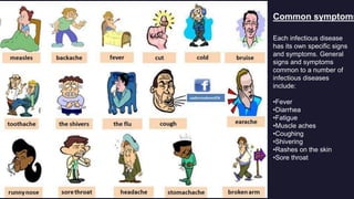 Common symptoms
Each infectious disease
has its own specific signs
and symptoms. General
signs and symptoms
common to a number of
infectious diseases
include:
•Fever
•Diarrhea
•Fatigue
•Muscle aches
•Coughing
•Shivering
•Rashes on the skin
•Sore throat
 