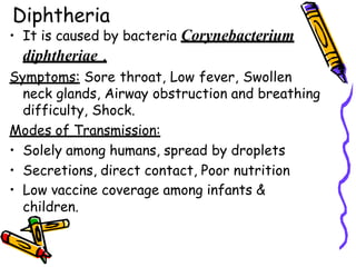 Diphtheria
• It is caused by bacteria Corynebacterium
diphtheriae .
Symptoms: Sore throat, Low fever, Swollen
neck glands, Airway obstruction and breathing
difficulty, Shock.
Modes of Transmission:
• Solely among humans, spread by droplets
• Secretions, direct contact, Poor nutrition
• Low vaccine coverage among infants &
children.
 
