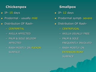 Chickenpox
 IP- 15 days
 Prodormal - usually mild
 Distribution OF Rash-
– CENTRPETAL
– AXILLA AFFECTED
– PALM & SOLE SELDOM
AFFECTED
– RASH MOSTLY ON FLEXOR
SURFACE
Smallpox
 IP- 12 days
 Prodormal sympt- severe
 Distribution OF Rash-
– CENTRIFUGAL
– AXILLA USUALLY FREE
– PALM & SOLE
FREQUENTLY INVOLVED
– RASH MOSTLY ON
EXTENSOR/BONY
SURFACE
 