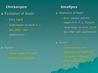 Chickenpox
 Evolution of Rash-
– Very rapid
– Scab begin to form 4-7
day after rash
appearance
 Fever-
– Temp rises with each
fresh crop of Rash
Smallpox
 Evolution of Rash-
– Slow, passes definite
sages of M, P, V, Pustule
– Scab begin to form 10-14
day after rash appearance
 Fever-
– Fever subside with
appearance of Rash, but
rise again in Pustular
stage (secondary rise of
fever)
 