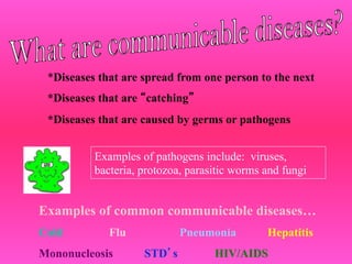 *Diseases that are spread from one person to the next
*Diseases that are catching
*Diseases that are caused by germs or pathogens
Examples of pathogens include: viruses,
bacteria, protozoa, parasitic worms and fungi
Examples of common communicable diseases…
Cold Flu Pneumonia Hepatitis
Mononucleosis STD s HIV/AIDS
 