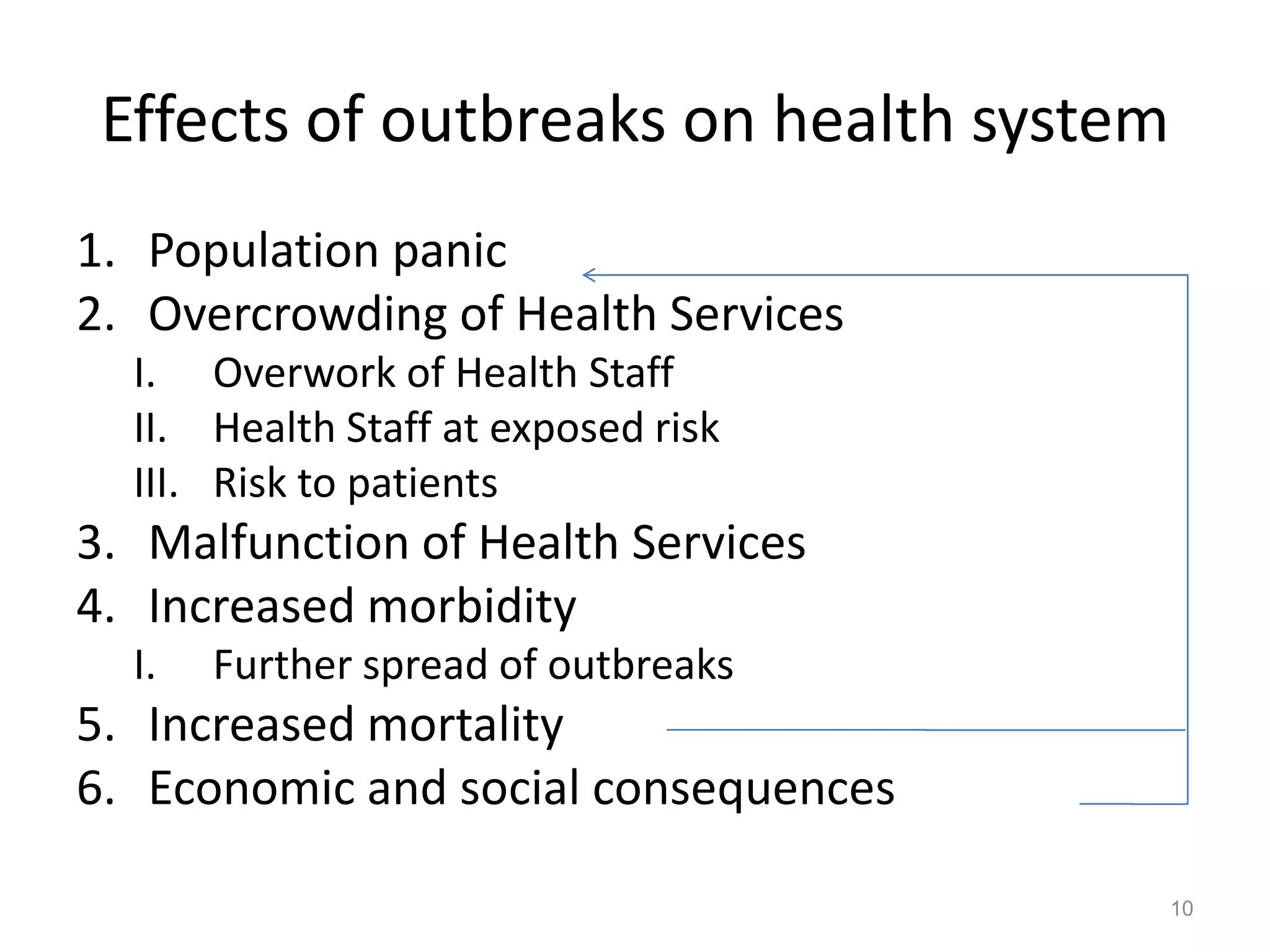 Effects of outbreaks on health system
1. Population panic
2. Overcrowding of Health Services
  I. Overwork of Health Staff
  II. Health Staff at exposed risk
  III. Risk to patients
3. Malfunction of Health Services
4. Increased morbidity
  I.   Further spread of outbreaks
5. Increased mortality
6. Economic and social consequences

                                         10
 
