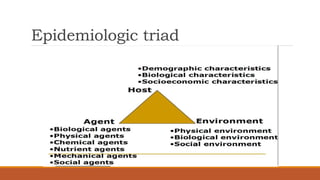 Epidemiologic triad
 