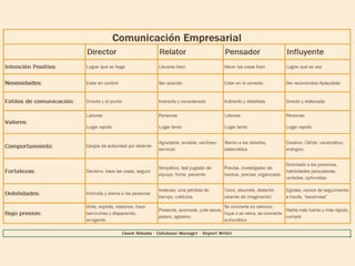 Communicacion Empresarial en Español