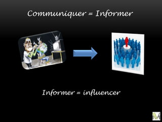 Communiquer = Informer
Informer = influencer