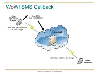 W o W! SMS Callback Internet Alfred Singapore John pays S$0.05 / minute + SMS Charge John WoW! User Singapore Enter SMS: “ Call +6593891389” WoW! Server Internet Alfred pays incoming call charge 