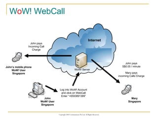 W o W! WebCall John WoW! User Singapore WoW! Server John pays S$0.05 / minute Mary pays incoming Calls Charge John pays Incoming Call Charge Internet Mary Singapore John’s mobile phone WoW! User Singapore Log into WoW! Account and click on WebCall Enter “+6593891389” 
