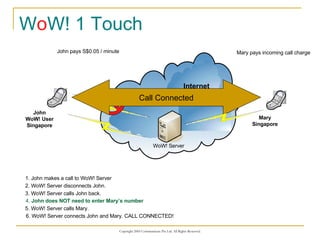 W o W! 1 Touch WoW! Server Internet 1. John makes a call to WoW! Server 2. WoW! Server disconnects John. 3. WoW! Server calls John back. 5. WoW! Server calls Mary. 6. WoW! Server connects John and Mary. CALL CONNECTED! Mary Singapore John WoW! User Singapore John pays S$0.05 / minute Mary pays incoming call charge 4.  John does NOT need to enter Mary’s number Call Connected 