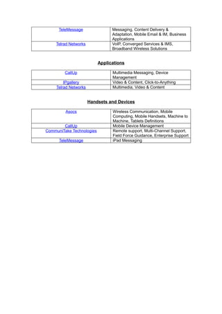 TeleMessage                Messaging, Content Delivery &
                                 Adaptation, Mobile Email & IM, Business
                                 Applications
    Telrad Networks              VoIP, Converged Services & IMS,
                                 Broadband Wireless Solutions


                           Applications

         CallUp                  Multimedia Messaging, Device
                                 Management
         IPgallery               Video & Content, Click-to-Anything
     Telrad Networks             Multimedia, Video & Content


                       Handsets and Devices

         Asocs                   Wireless Communication, Mobile
                                 Computing, Mobile Handsets, Machine to
                                 Machine, Tablets Definitions
        CallUp                   Mobile Device Management
CommuniTake Technologies         Remote support, Multi-Channel Support,
                                 Field Force Guidance, Enterprise Support
      TeleMessage                iPad Messaging
 