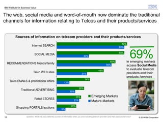 © 2014 IBM Corporation
IBM Institute for Business Value
11
in emerging markets
access Social Media
to evaluate telecom
providers and their
products /services
69%
9%
20%
25%
28%
34%
48%
60%
69%
72%
23%
19%
13%
31%
56%
33%
69%
Internet SEARCH
SOCIAL MEDIA
RECOMMENDATIONS friends/family
Telco WEB sites
Telco EMAILS & promotional offers
Traditional ADVERTISING
Retail STORES
Shopping PORTALS/auctions
Emerging Markets
Mature Markets
Sources of information on telecom providers and their products/services
The web, social media and word-of-mouth now dominate the traditional
channels for information relating to Telcos and their products/services
Question: What are your preferred sources of information when you are evaluating telecom providers and their products/services?
 