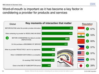 © 2014 IBM Corporation
IBM Institute for Business Value
Word-of-mouth is important as it has become a key factor in
condidering a provider for products and services
13
15%
21%
22%
22%
43%
46%
51%
52%BEFORE BUYING when the provider provides information
When contacting my provider for RESOLVING AN ISSUE
BEFORE CONSIDERING the telecom provider
(REPUTATION)
On first purchase or BEGINNING OF SERVICE
When my provider PROACTIVELY ask for my experience
When I CONSIDER SWITCHING to a competitor
On receiving FIRST INVOICE
Close to the END OF SUBSCRIPTION period
3
67%
53%
60%
57%
57%
51%
1
1
2
2
2
3
3 28%
Key moments of interaction that matter
Question: What are the key moments in interacting with your telecom provider that matters to your?
Global Reputation
 