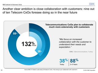 © 2014 IBM Corporation
IBM Institute for Business Value
Another clear ambition is close collaboration with customers: nine out
of ten Telecom CxOs foresee doing so in the near future
19
132%more
88%
38%
88%
3–5 Years
38%
Today
Source IBM 213 Global C-suite study (218 telecom CxOs) –How strong is your collaboration with customers?;
“We focus on increased
collaboration with the customer to
understand their needs and
expectation.”
CMO, Telecommunications, Turkey
Telecommunications CxOs plan to collaborate
much more extensively with customers
 