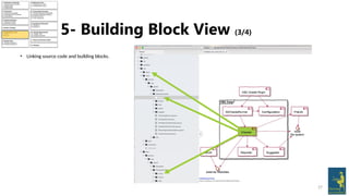 Communicating Software Architecture using Arc42 | PPTX