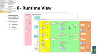 Communicating Software Architecture using Arc42 | PPTX