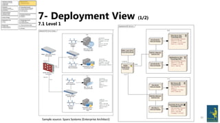 Communicating Software Architecture using Arc42 | PPTX