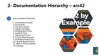 Communicating Software Architecture using Arc42 v1.1 | PPTX