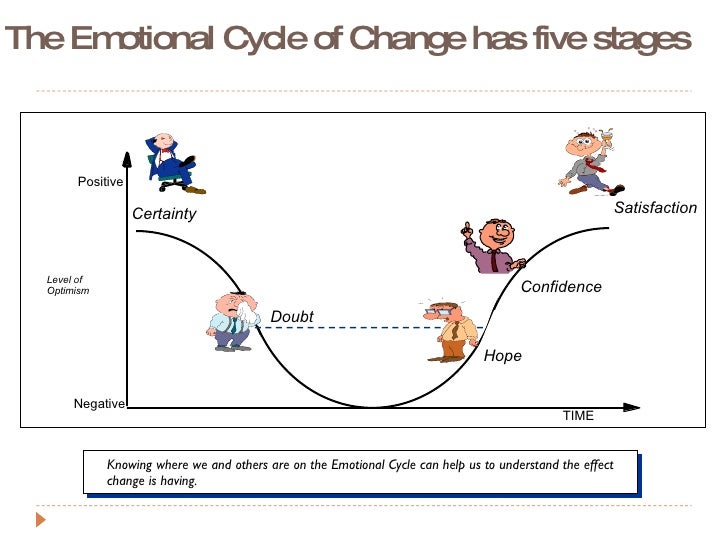 when we change how we communicate How new media has changed the way we communicate by: since the new media era is not waiting on us we must be the ones that change the way we. when we change how we communicate How new media has changed the way we communicate by: since the new media era is not waiting on us we must be the ones that change the way we.