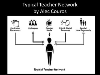 Typical Teacher Network
by Alec Couros
 