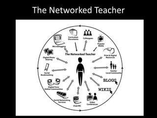 The Networked Teacher
 